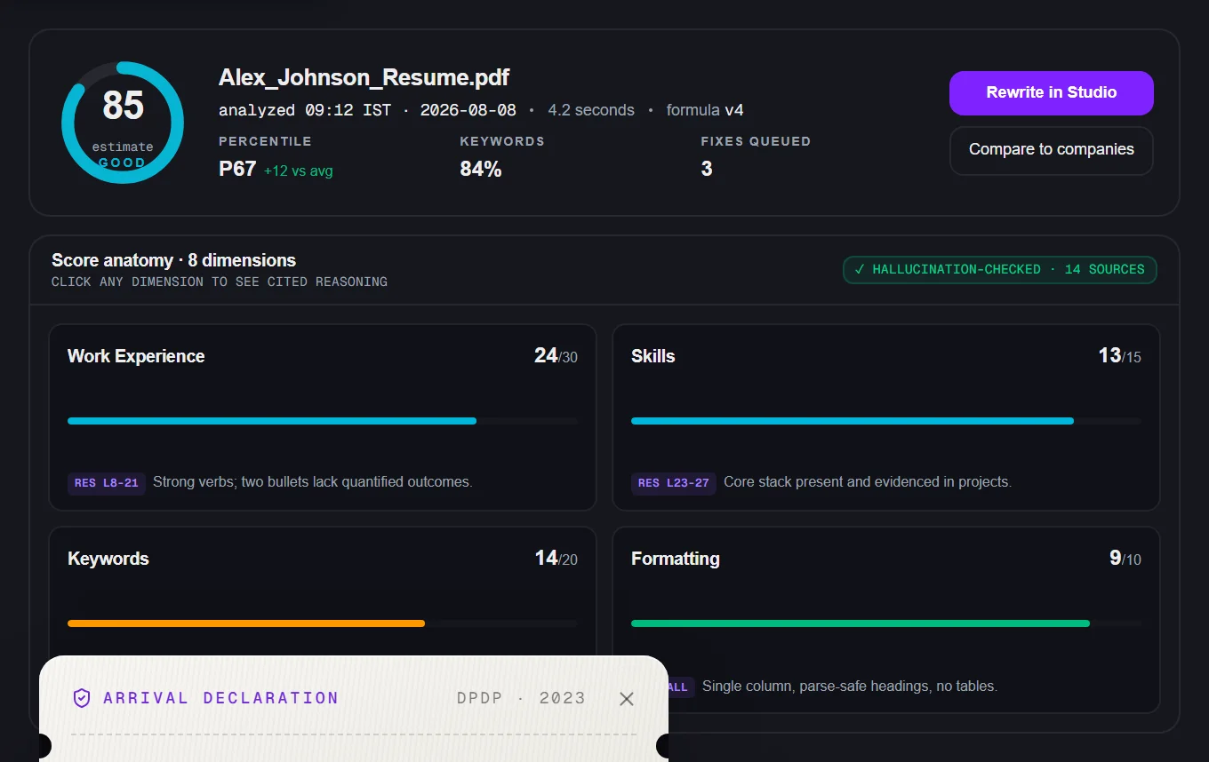Analyzer dashboard preview