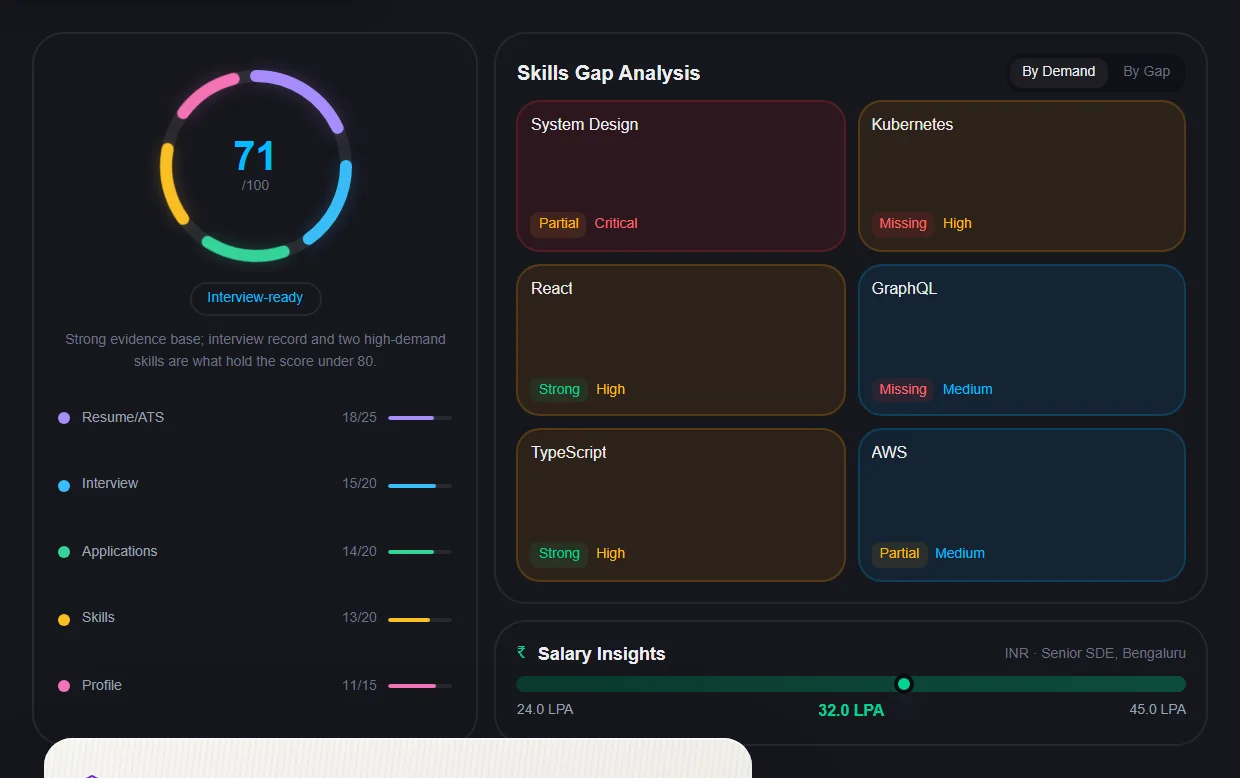 Intelligence dashboard preview