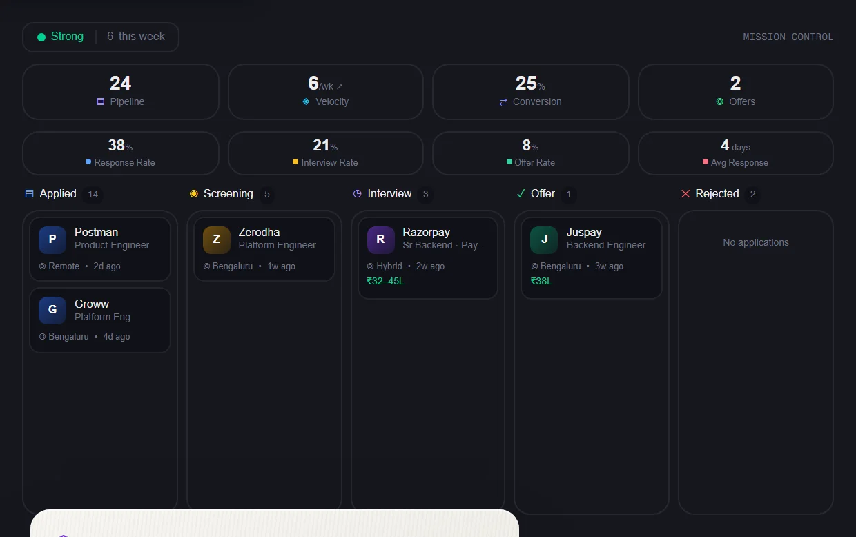 Tracker dashboard preview